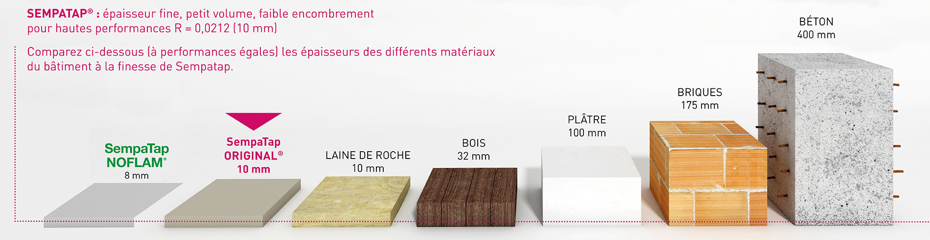 Comparatif des produits SempaTap® avec d'autres isolants industriels