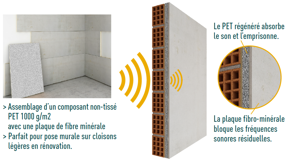 Isolation phonique et acoustique des murs et cloisons